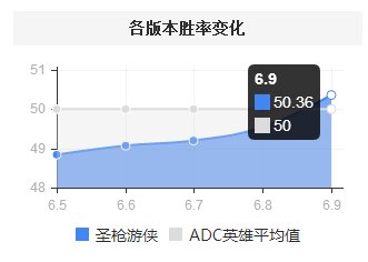 真•最强ADC没有之一 单手操作轻松打爆下路