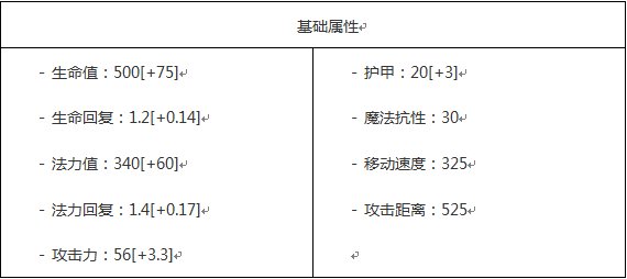 新英雄塔莉垭即将登场  用砂石埋葬所有敌人