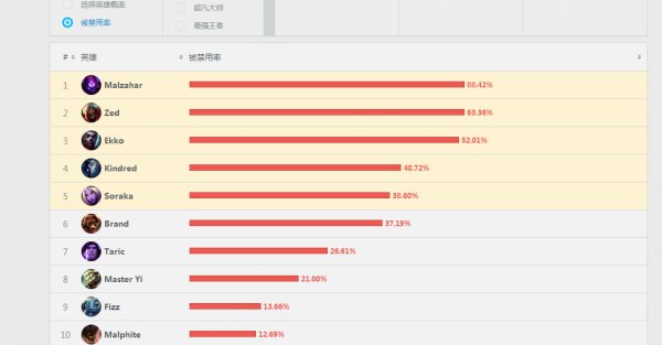 大法师时代来临 6.9无敌蚂蚱深度解析