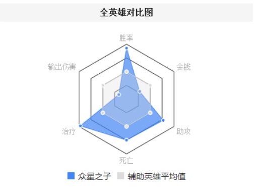 闪现治疗流星妈 另类套路上演新高度