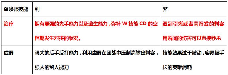 闪现治疗流星妈 另类套路上演新高度