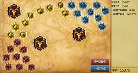 6.9版最强法师介绍 小法与球女疯狂屠戮峡谷