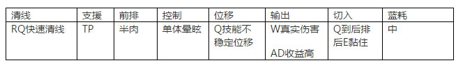 提莫太强了我们来增强刀妹吧！6.7刀妹回归