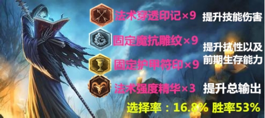 唱响灵魂的哀歌 一图带你看遍死歌的崛起