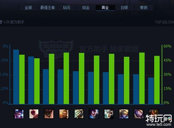 版本最强势来袭！疾风剑豪亚索解析