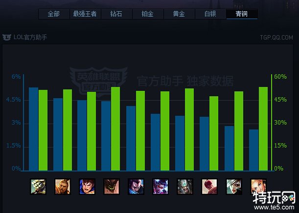 版本最强势来袭！疾风剑豪亚索解析