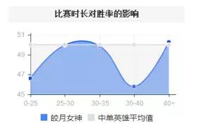 中秋上分首选英雄-一秒千伤巫妖流皎月