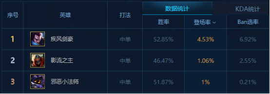 30分钟就有1000法强！黑科技套路小法师