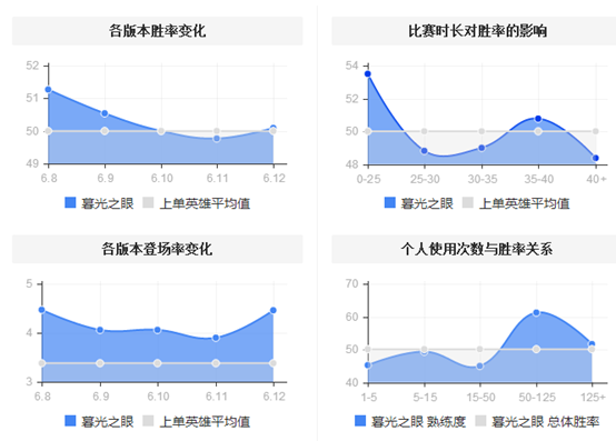 辅助增强传送削弱-慎成新版本上分利器