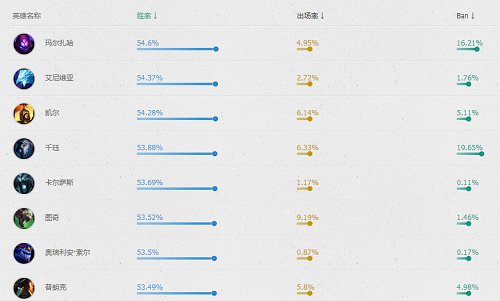 排位乌鸦不用ban-细致教学让你轻松制裁