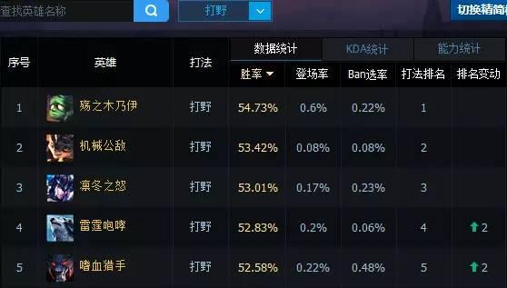 新版零操作光速上分：三大无脑打野推荐