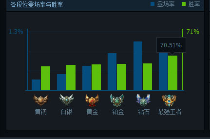 非主流套路出奇制胜-高效率gank打野卡尔玛