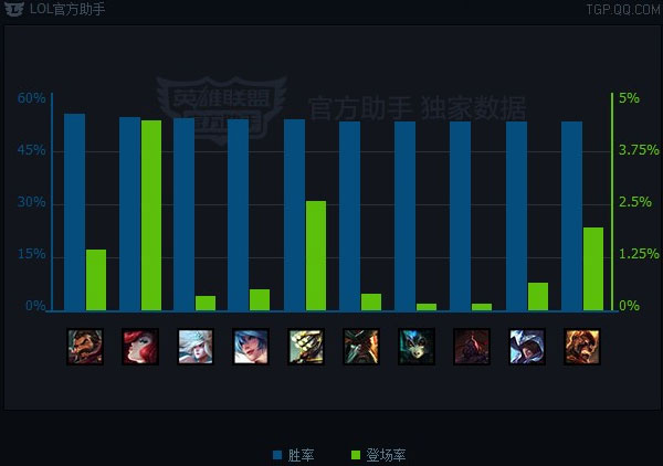 S6最高贵的躺赢姿势-迦娜带来辅助季风