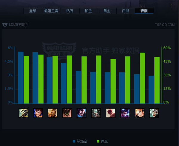 低分段爬坑最强英雄-光辉女郎拉克丝攻略