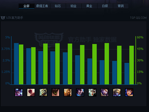 版本最强势来袭！疾风剑豪亚索解析