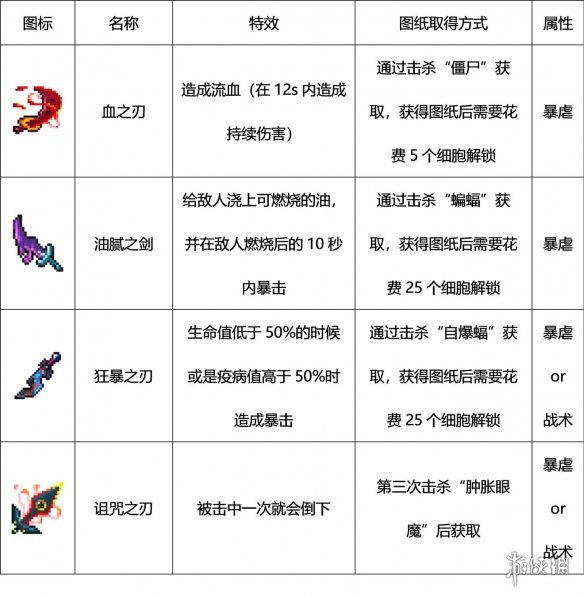 超能街机4