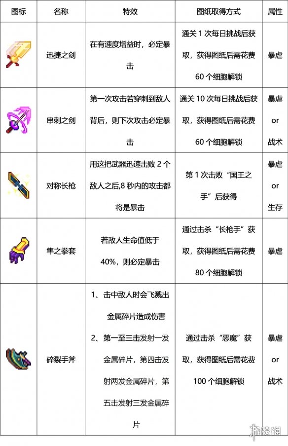 超能街机6
