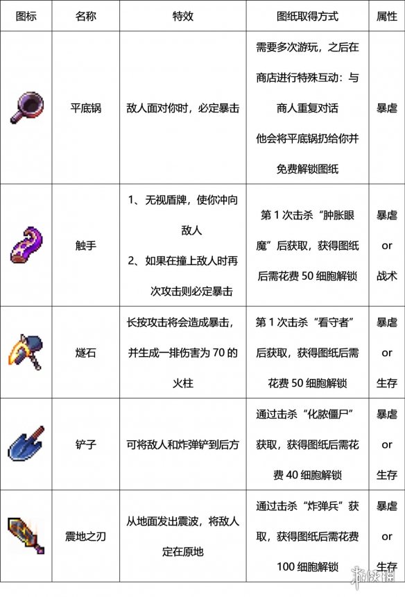 超能街机7