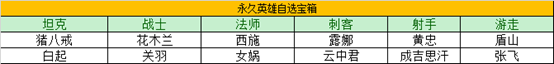 超能街机3