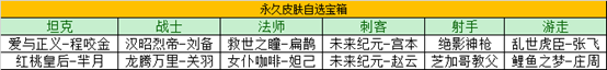 超能街机4