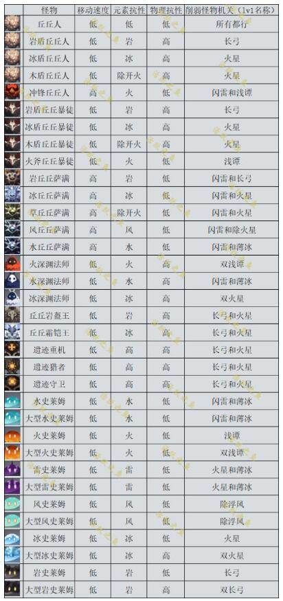 原神机关棋谭棋阵奇术机关奇术玄阵最全解析攻略