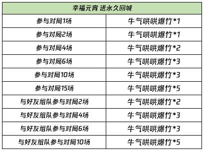 王者荣耀牛气哄哄爆竹获得方法-王者荣耀牛气哄哄爆竹怎么获得