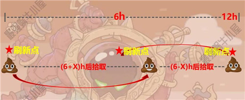 最强蜗牛家园彩蛋刷新机制详细解析