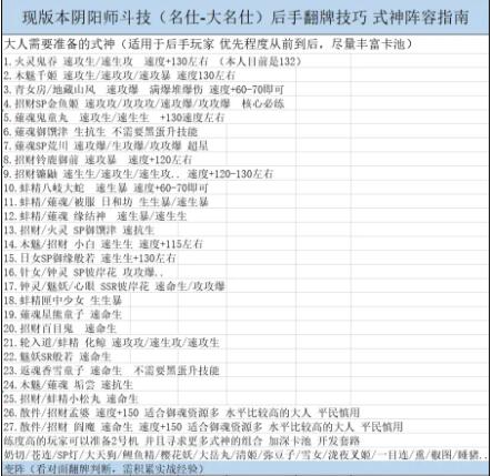阴阳师2021斗技后手阵容搭配及翻牌技巧