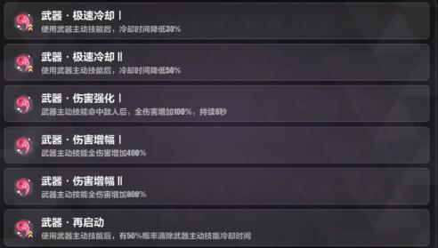 崩坏3禁限超越隐藏角色月轮获取及详细玩法攻略
