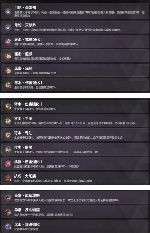 崩坏3禁限超越隐藏角色月轮获取及详细玩法攻略