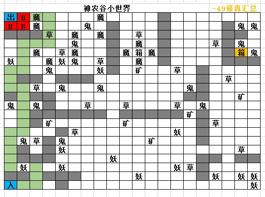 想不想修真最新天外天地图收益路线一览