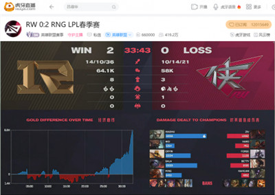 虎牙直播LPL：上单青钢影教学之战，RNG二比零完胜RW重夺积分第二