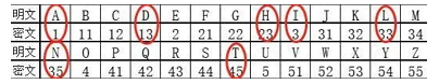 犯罪大师经典三大加密答案是什么