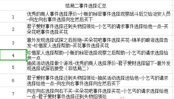 四叶草剧场沙漠星城事件结局攻略 沙漠星城怎么玩？