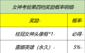 王者荣耀峡谷女神的细节考验答题答案一览