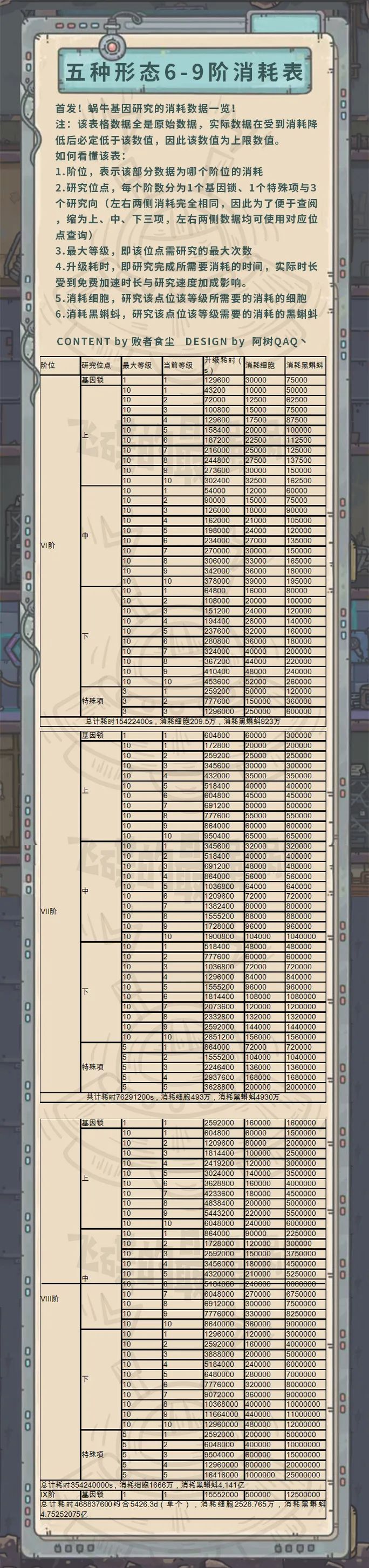 最强蜗牛速刷恶魔细胞攻略 速刷恶魔细胞玩法介绍[图]