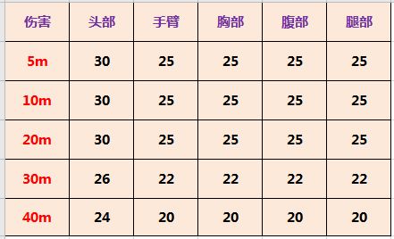 使命召唤手游UL736怎么用？UL736实战使用评测