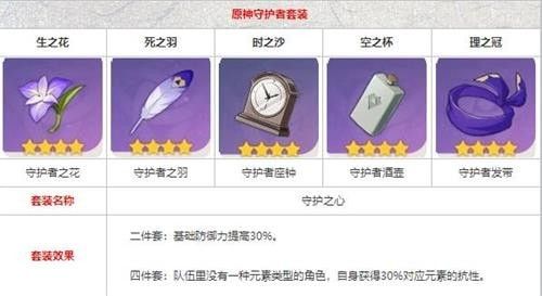 原神辛焱圣遗物搭配推荐 辛焱圣遗物推荐攻略