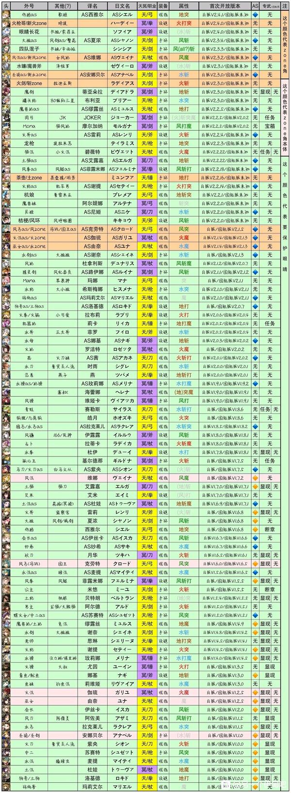 另一个伊甸游戏特有名词介绍 游戏特有名词汇总分享[图]