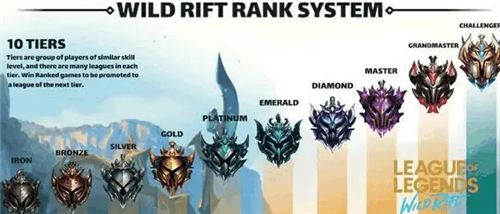 lol英雄联盟手游段位介绍 lol英雄联盟手游段位有哪些？