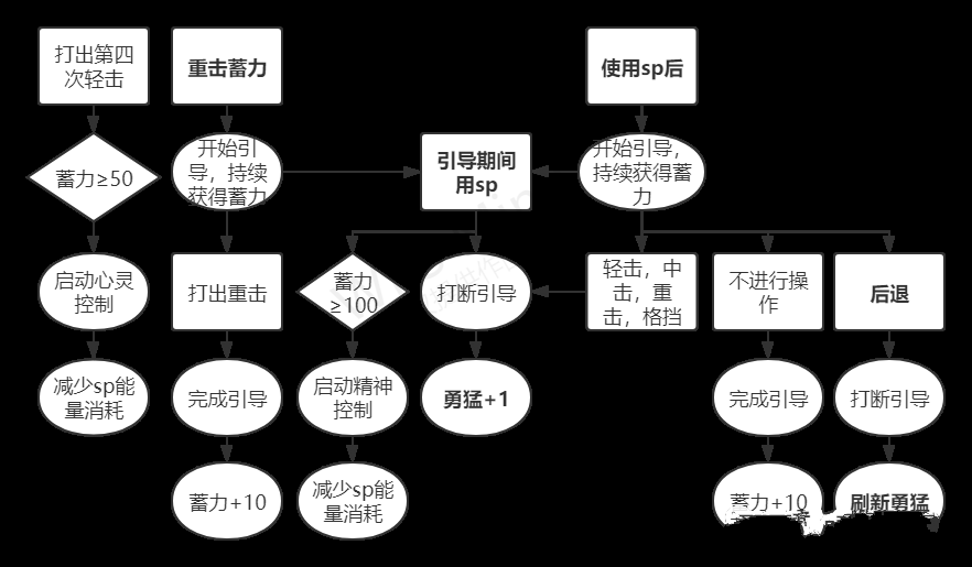 漫威超级争霸战X教授（变异系）使用心得 X教授连招攻略