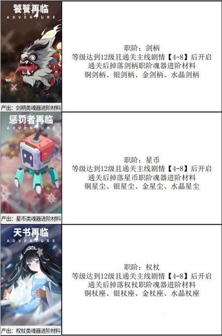 解神者再临试炼怎么玩？再临试炼玩法介绍