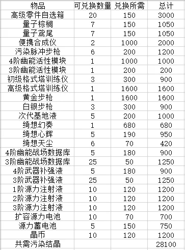 双生视界黑星的持剑人活动搬商店攻略 黑星的持剑人活动商店购买推荐