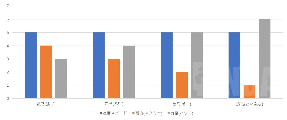 赛马娘新手角色培养攻略_新手最强赛马选择推荐