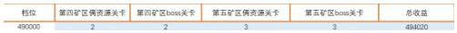 战双帕弥什诺曼复兴战奖励档位与通关攻略方案