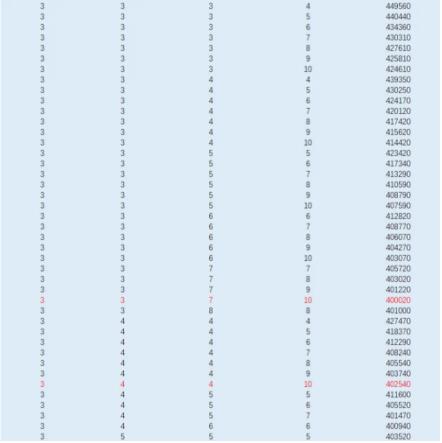 战双帕弥什诺曼复兴战奖励档位与通关攻略方案