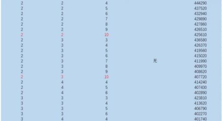 战双帕弥什诺曼复兴战奖励档位与通关攻略方案