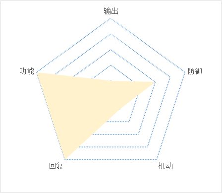 天地劫祝由值不值得玩 祝由属性及玩法技巧分享