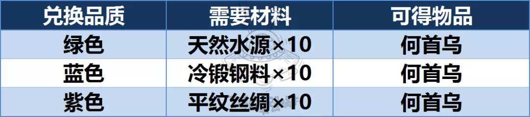 最强蜗牛何首乌获取及兑换攻略一览