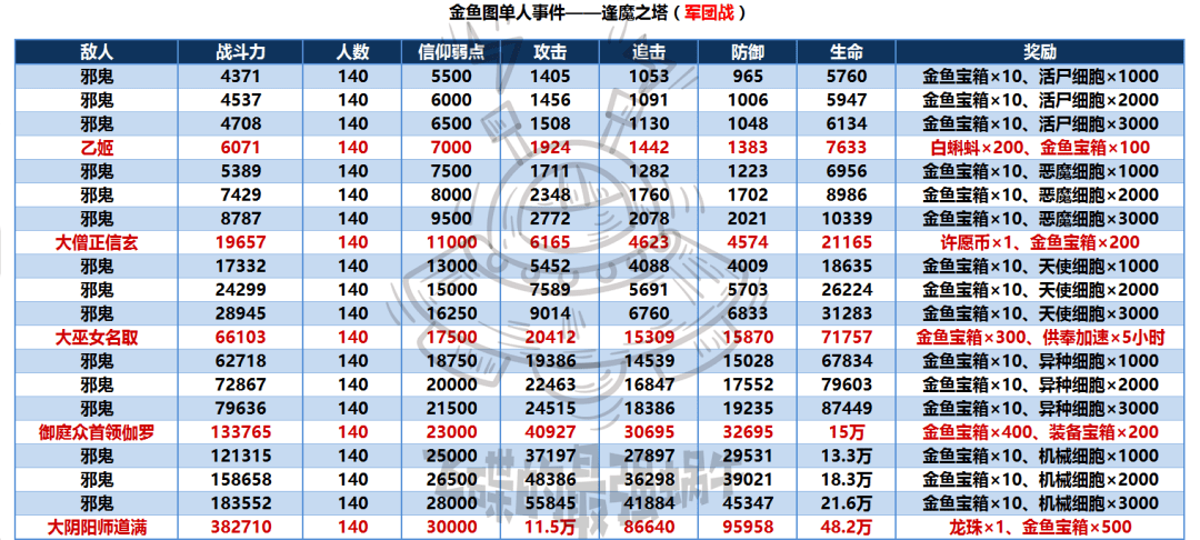 最强蜗牛逢魔之塔事件攻略